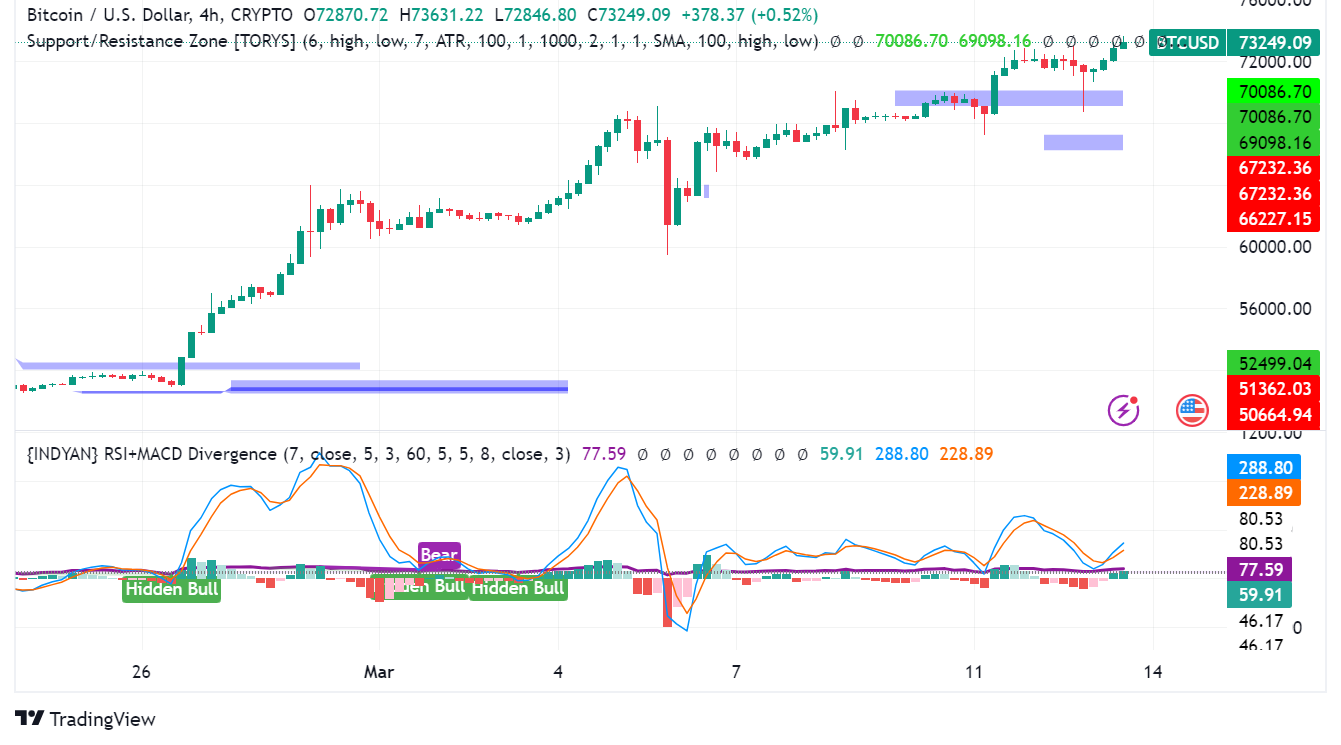 Benefits and Risks of Trading Forex With Bitcoin