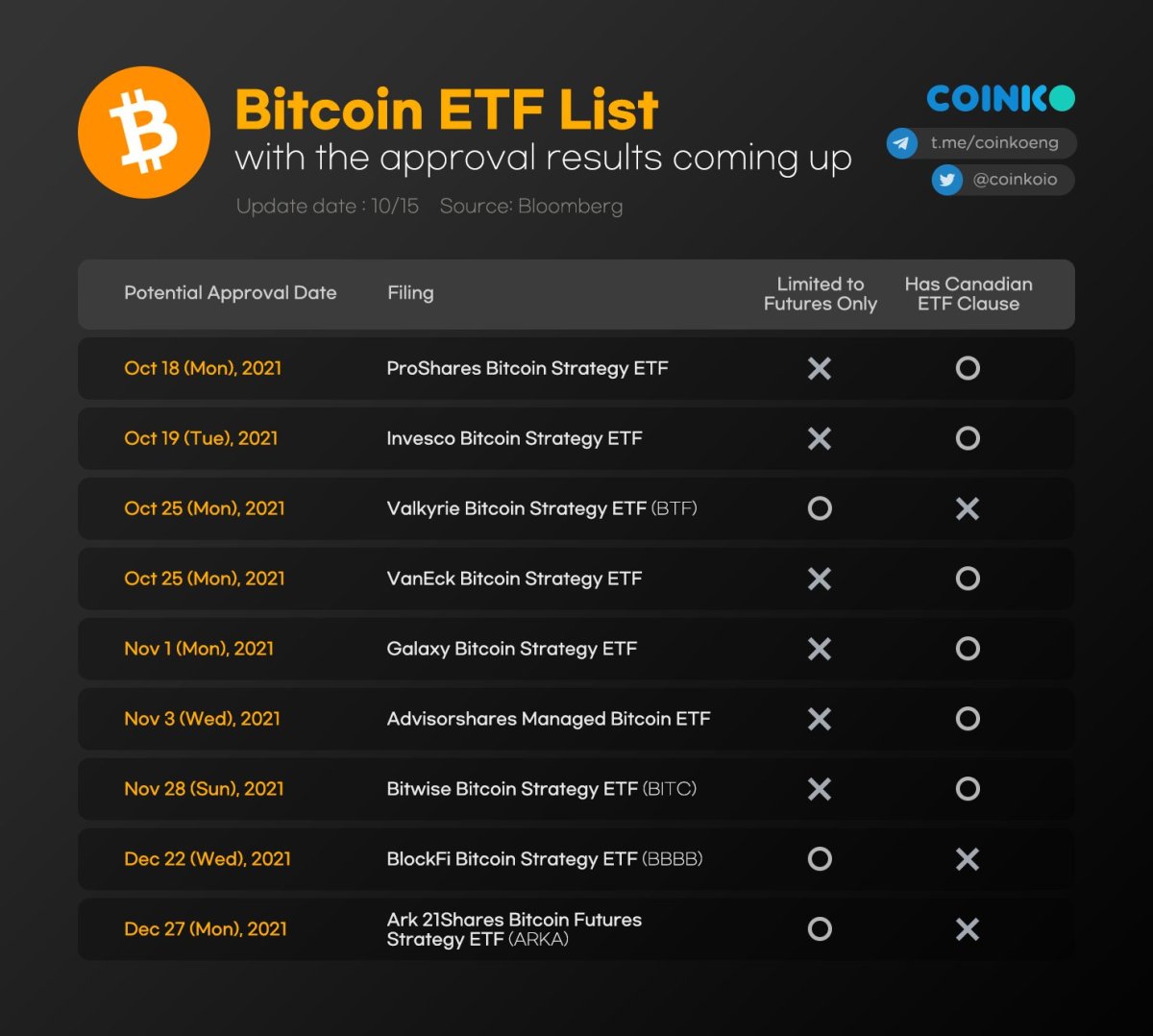 SEC Sets December 29 Deadline for Spot Bitcoin ETF Filing Amendments