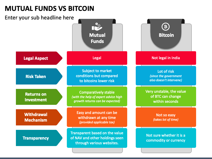 Bitcoin Futures ETF: Definition, How It Works, and How to Invest