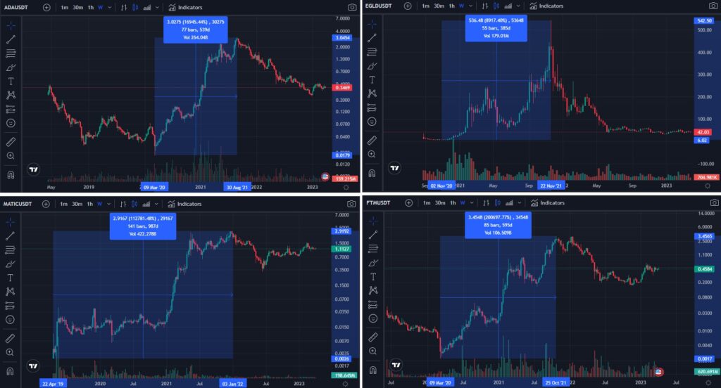 Altcoin Explained: Pros and Cons, Types, and Future