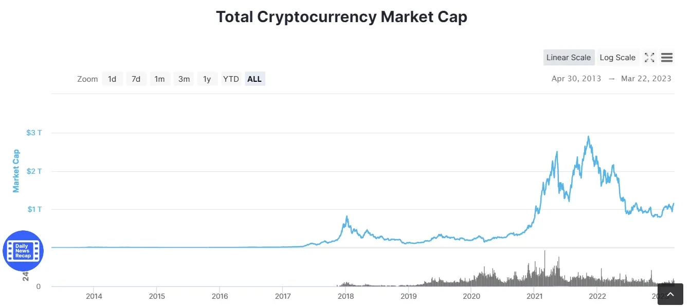 Crypto Market Overview | CoinCodex