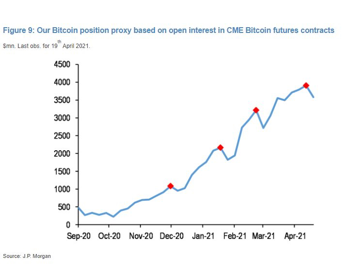 When Is the Next Crypto Bull Run Happening? | CoinCodex