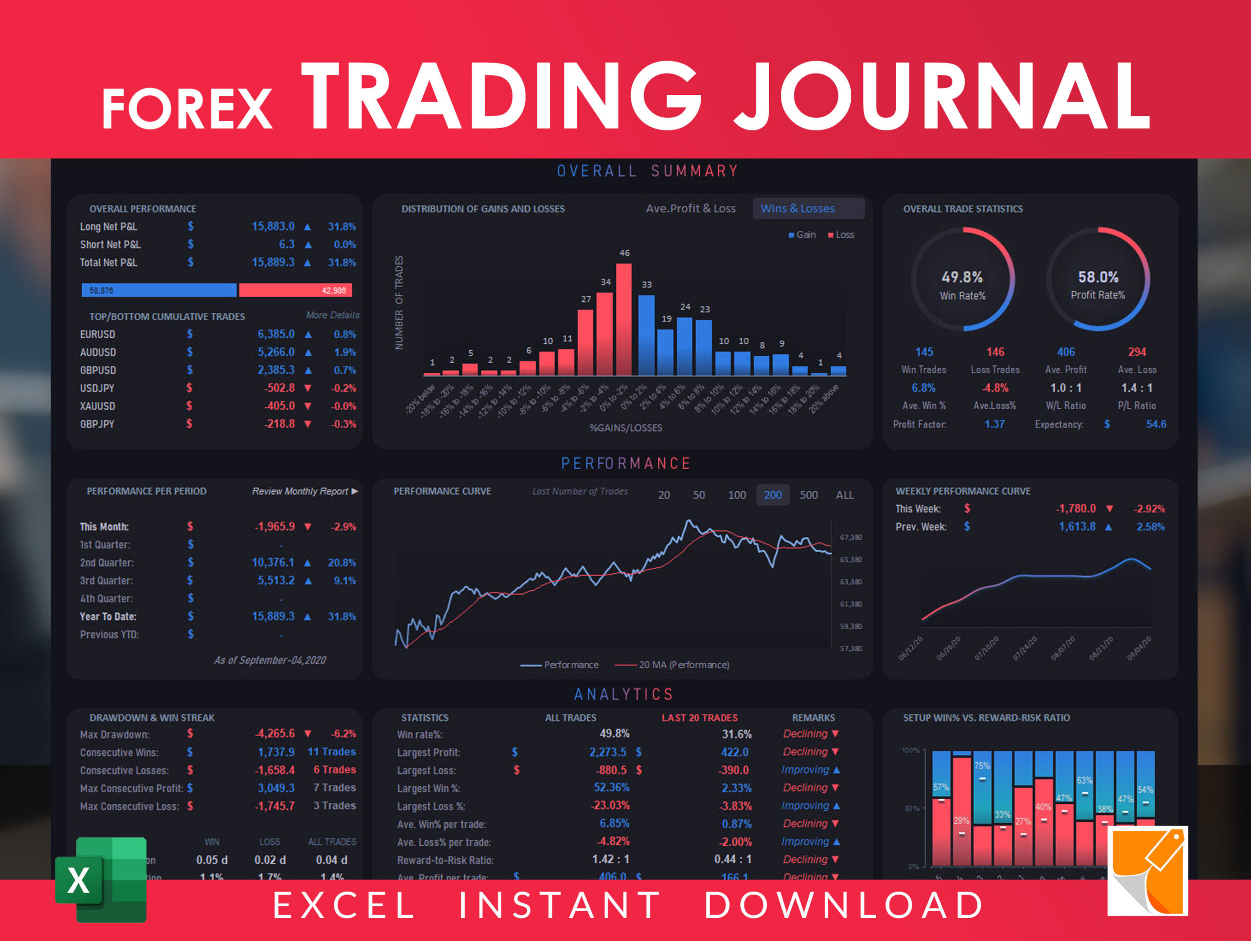 FX Trading Journal Template For Notion - Excel Me