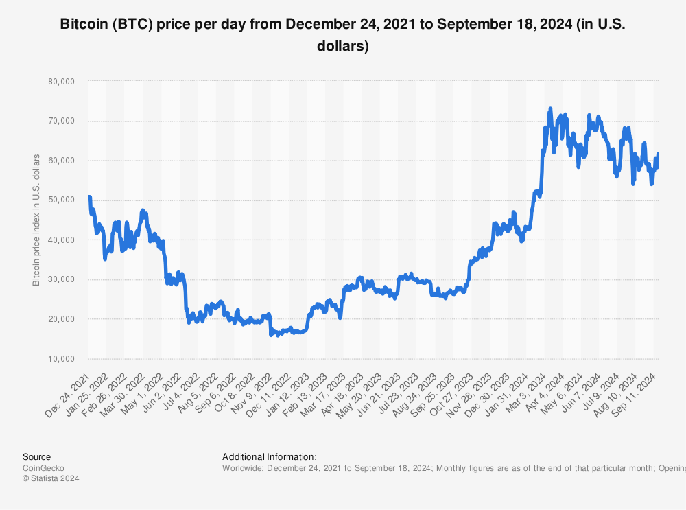 BTCUSD - Bitcoin - USD Cryptocurrency Price History - cointime.fun