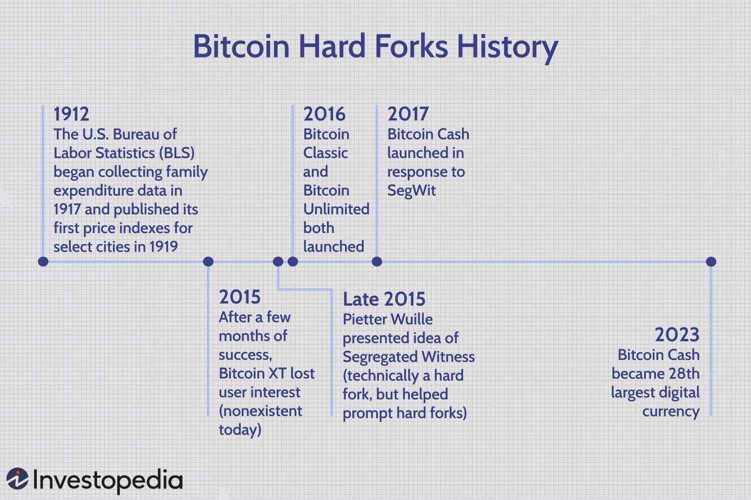 ETH's London Hard Fork Countdown: What You Need to Know - CoinDesk