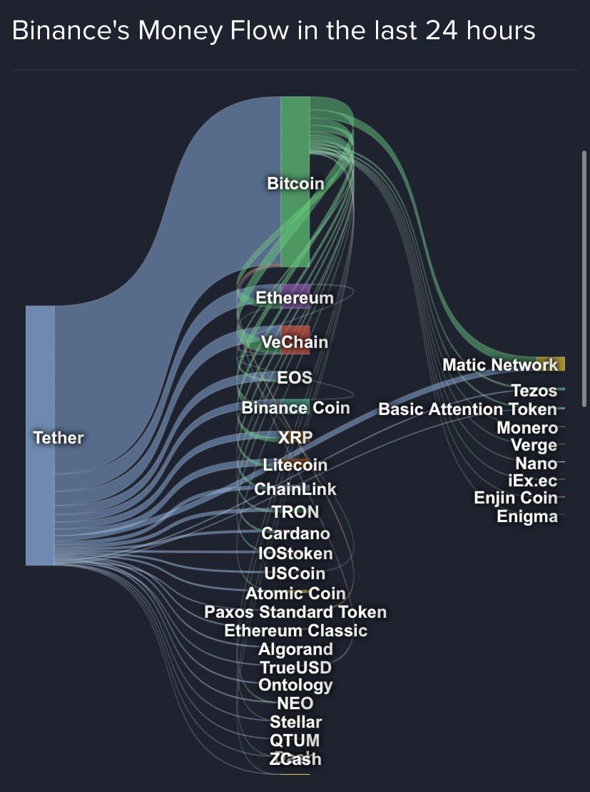 What Is Bitcoin’s Stock-to-Flow Model?