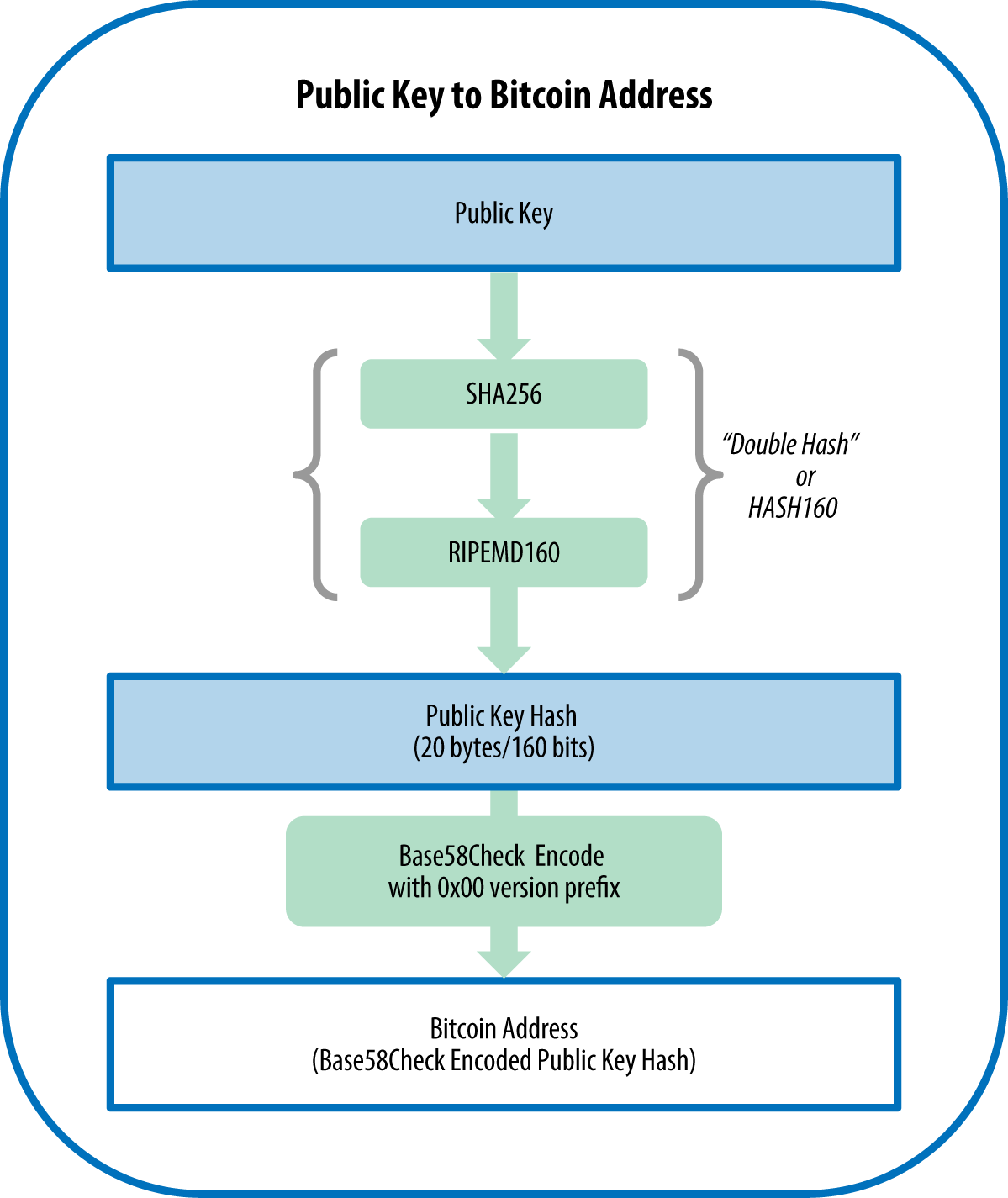 All Bitcoin private keys is on this website with automatic balance checker | cointime.fun