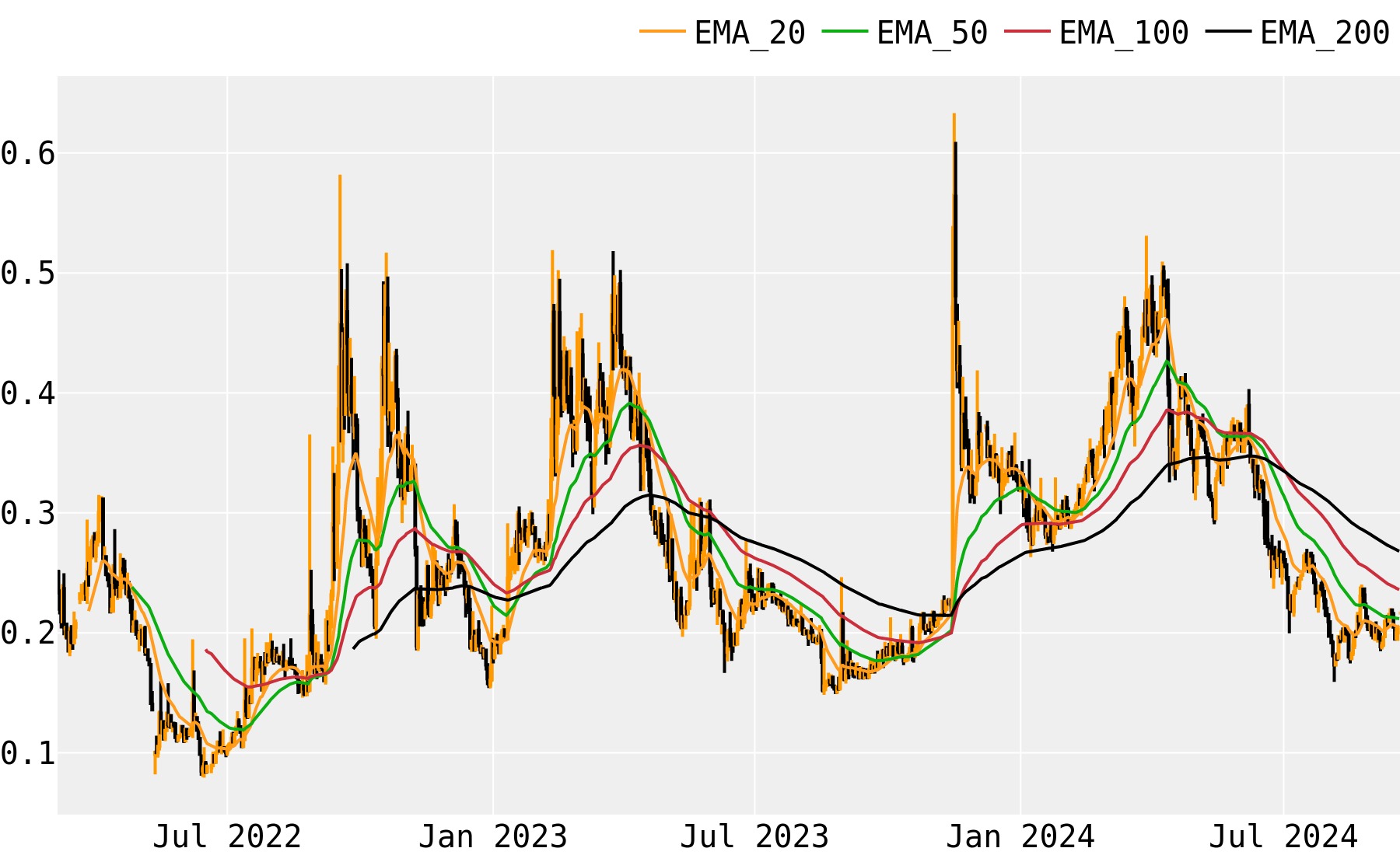 PIVX Price Prediction Is PIVX a Good Investment? | Cryptopolitan