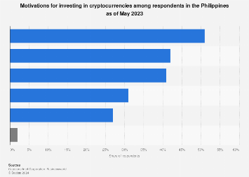 Philippines and Cryptocurrency | Blockchain and Cryptocurrency Regulations