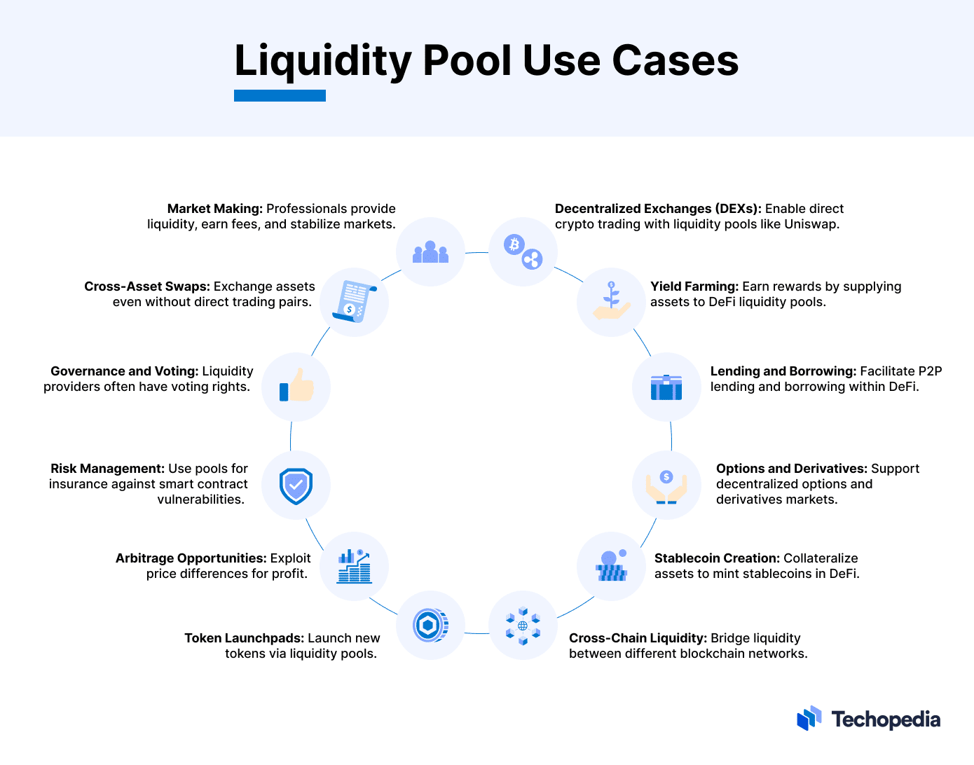 What Are Liquidity Pools and Why Are They Important? - arf | Borderless Finance Unlocked