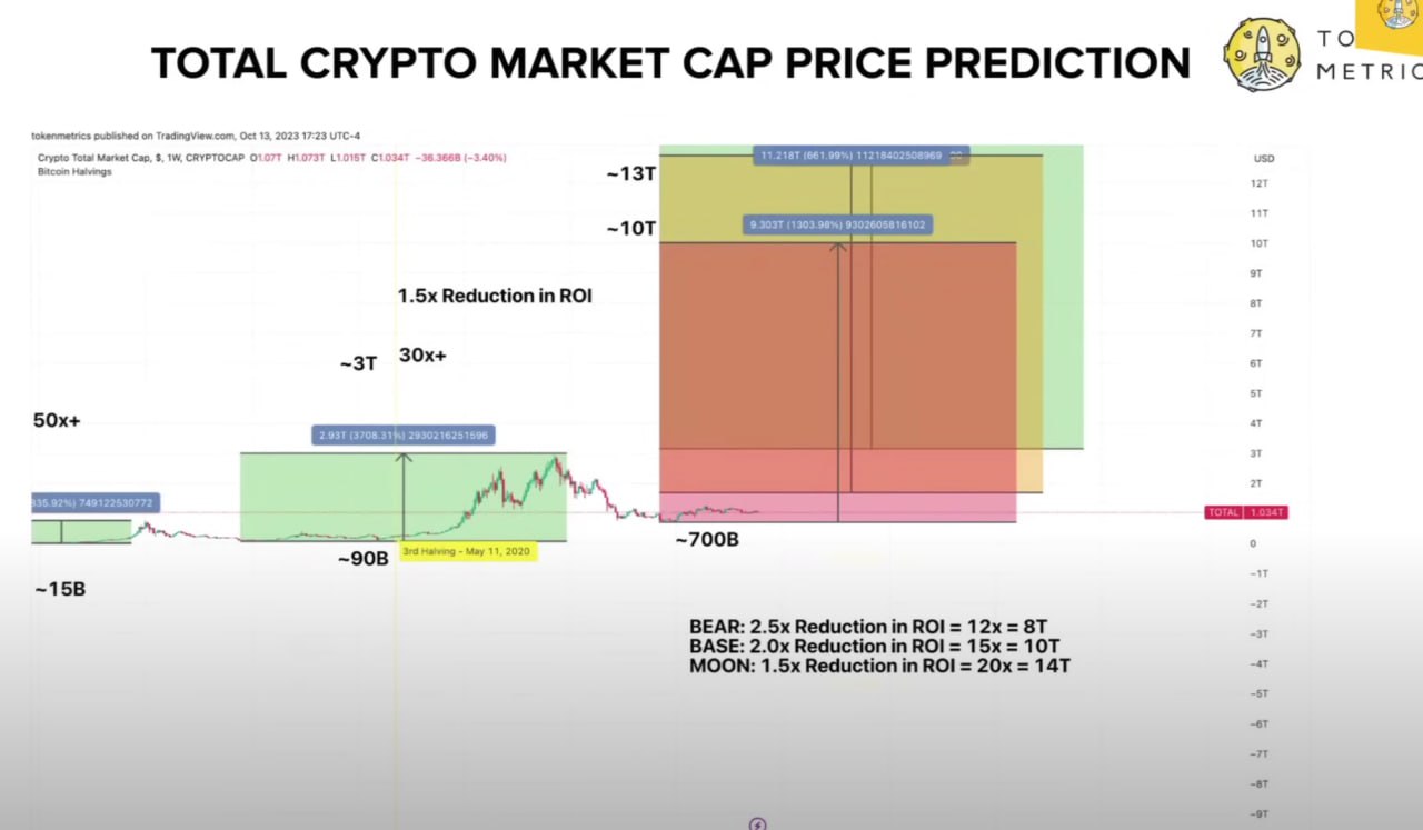 Crypto Price Predictions | CoinCodex