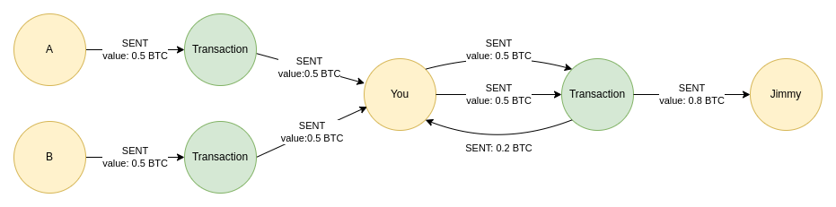 Blockchair — Universal blockchain explorer and search engine