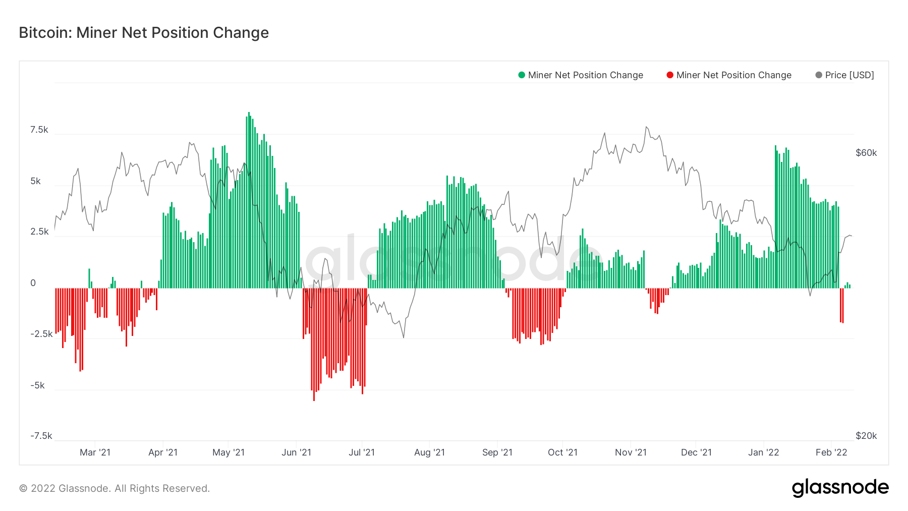 Mining — Bitcoin