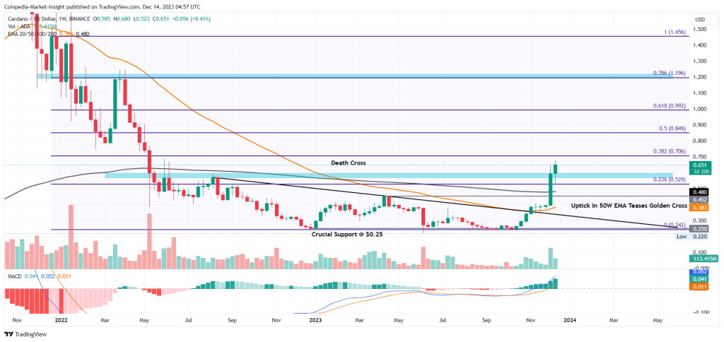 Cardano price today, ADA to USD live price, marketcap and chart | CoinMarketCap