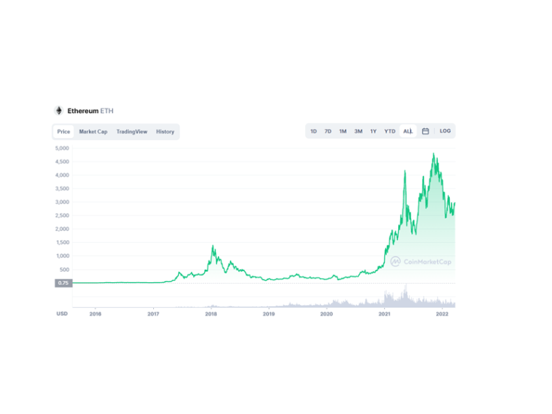 ETH Gold-Backed Stablecoin - cointime.fun