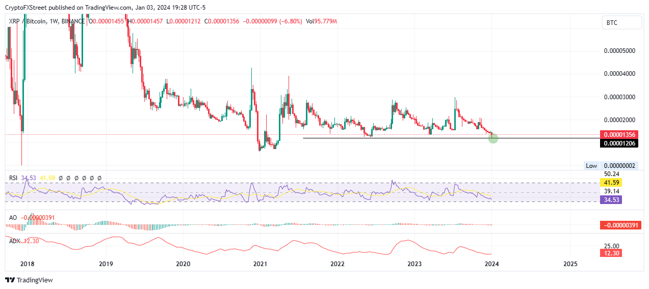 Bitcoin Price | BTC Price Index and Live Chart - CoinDesk