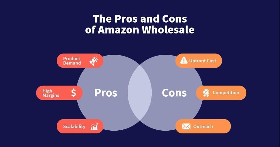 How To Negotiate Prices With Amazon FBA Wholesale Suppliers - Seller Assistant App Blog