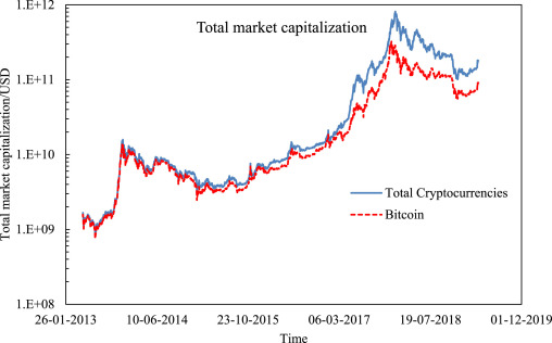 EconPapers: Does Bitcoin bubble burst?