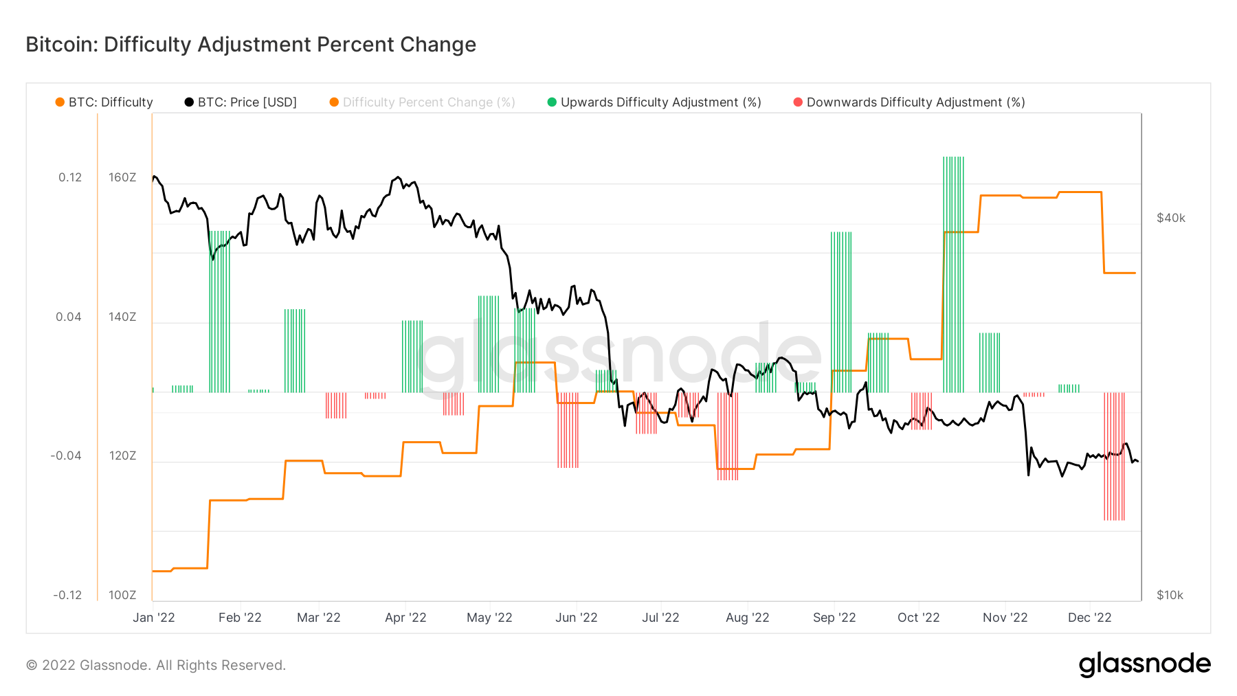 What is Cryptocurrency Mining Difficulty and How Is It Adjusted?