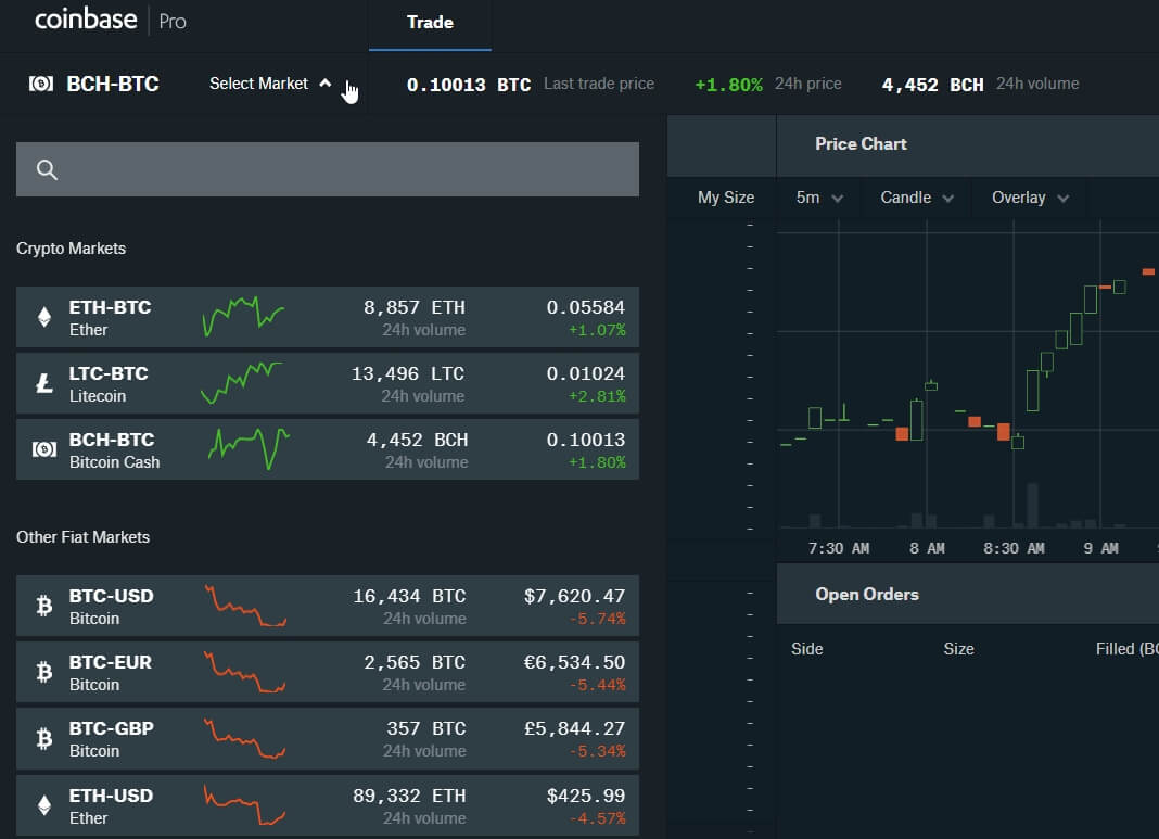 Coinbase Pro BTC/USD - Bitcoin to USD Charts.