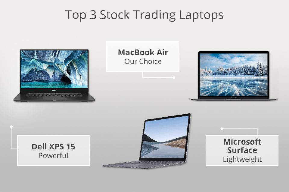 Best Laptop For Day Trading (Updated )