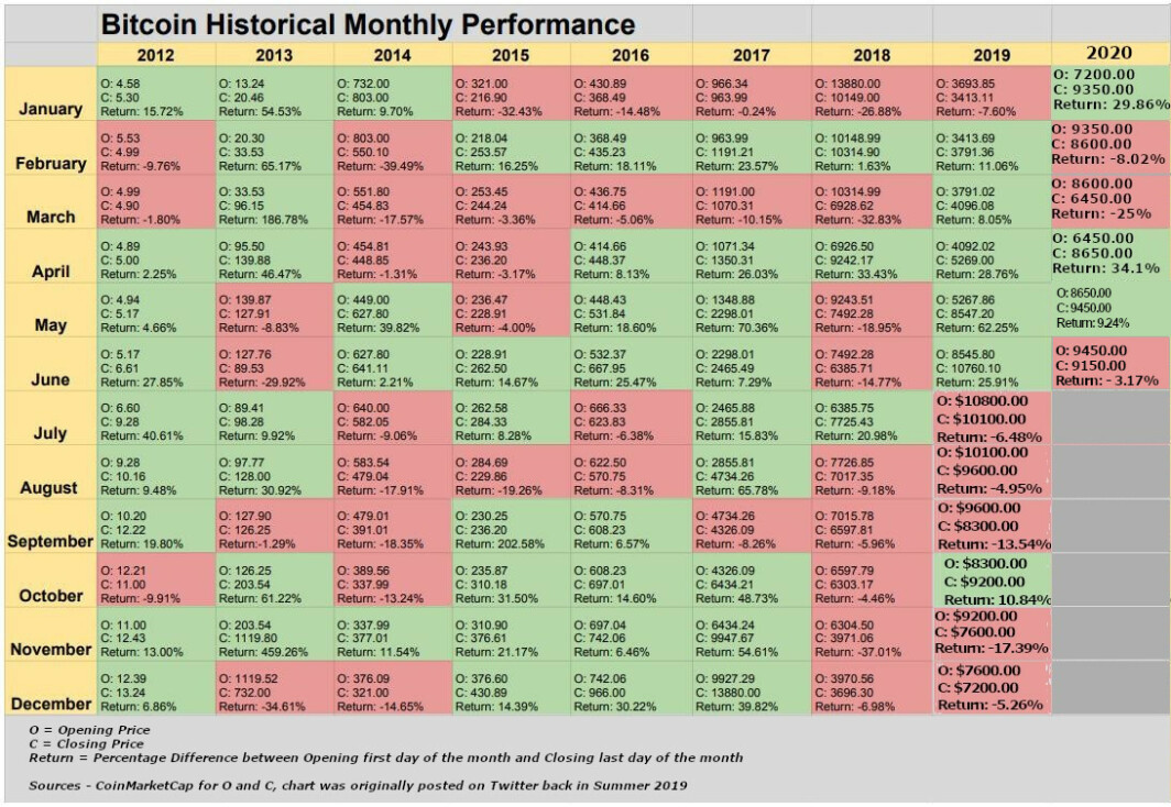 BTCUSD - Bitcoin - USD Cryptocurrency Price History - cointime.fun