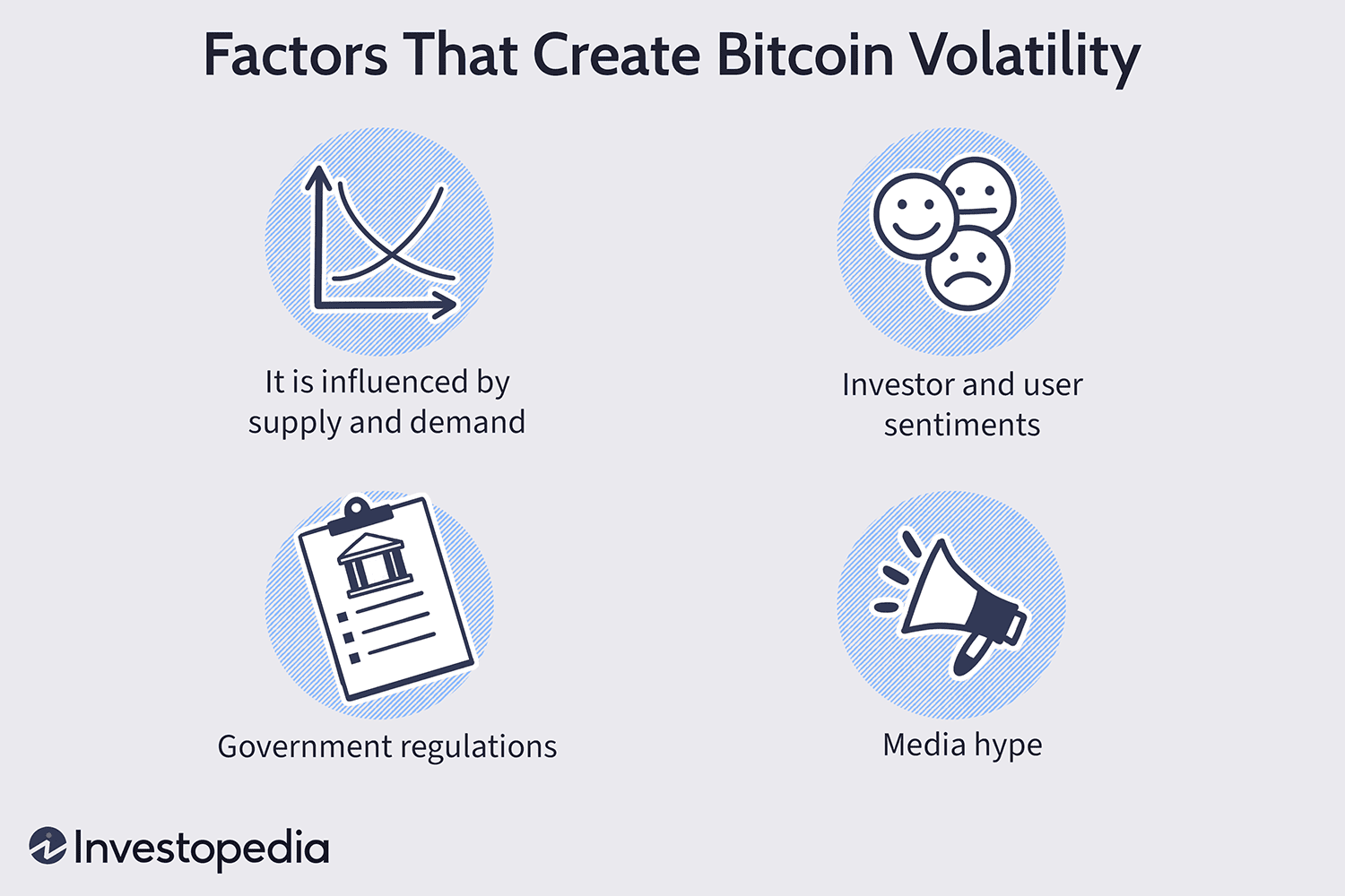 Bitcoin, What Gives It Value? | Gemini