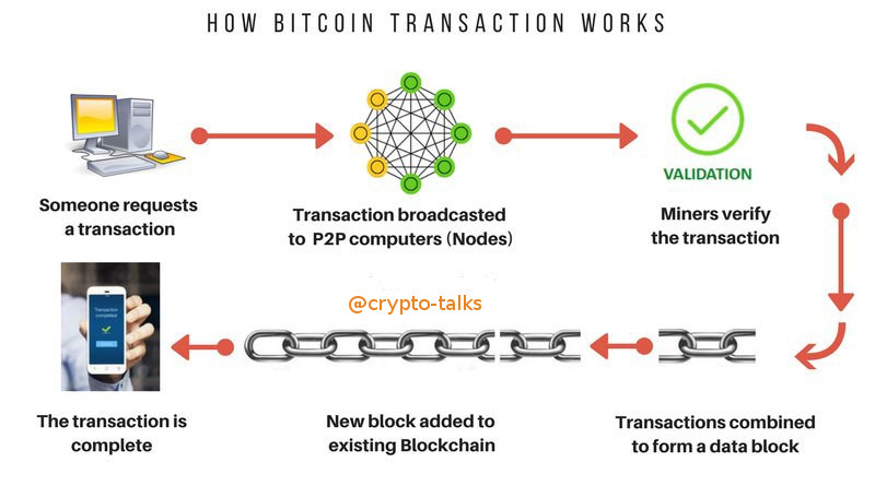 Cryptocurrency Basics: Pros, Cons and How It Works - NerdWallet