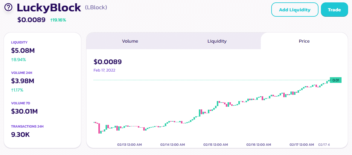 How I’d invest £ a month in stocks to target a £68, second income