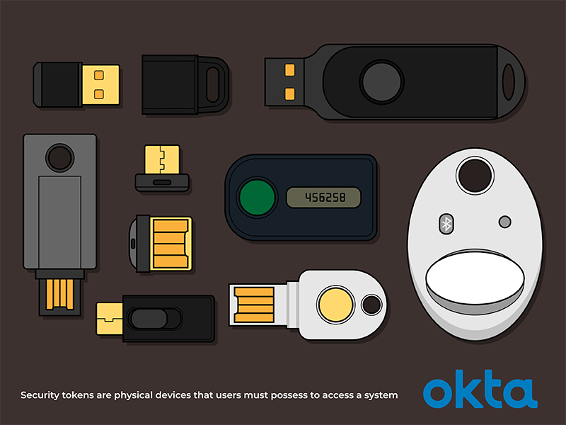 Managing your personal access tokens - GitHub Docs