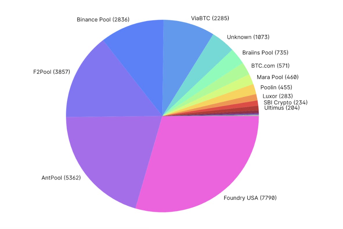 Binance Pool Review: Mining Pool from the Exchange Binance