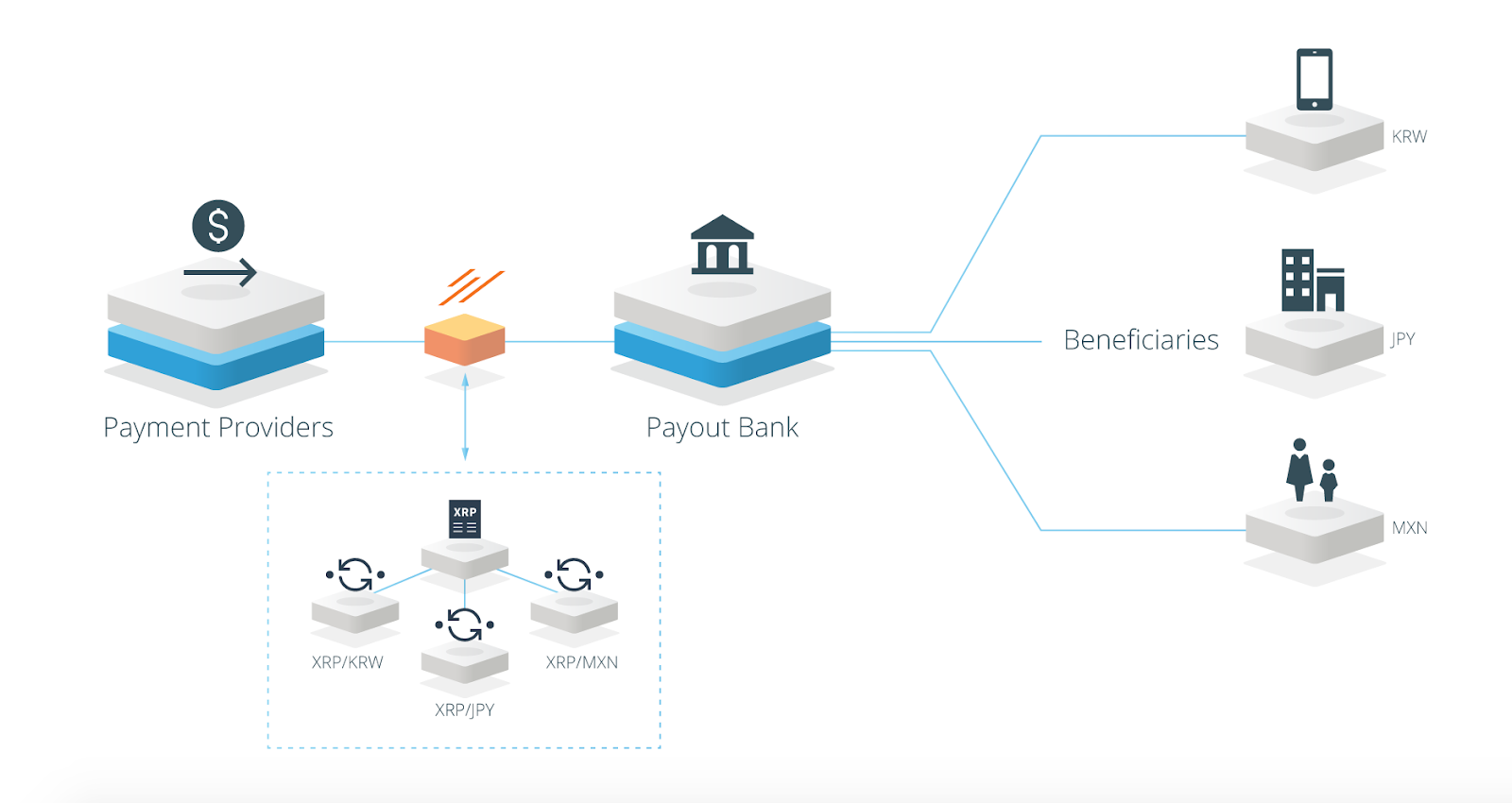 Ripple (payment protocol) - Wikipedia