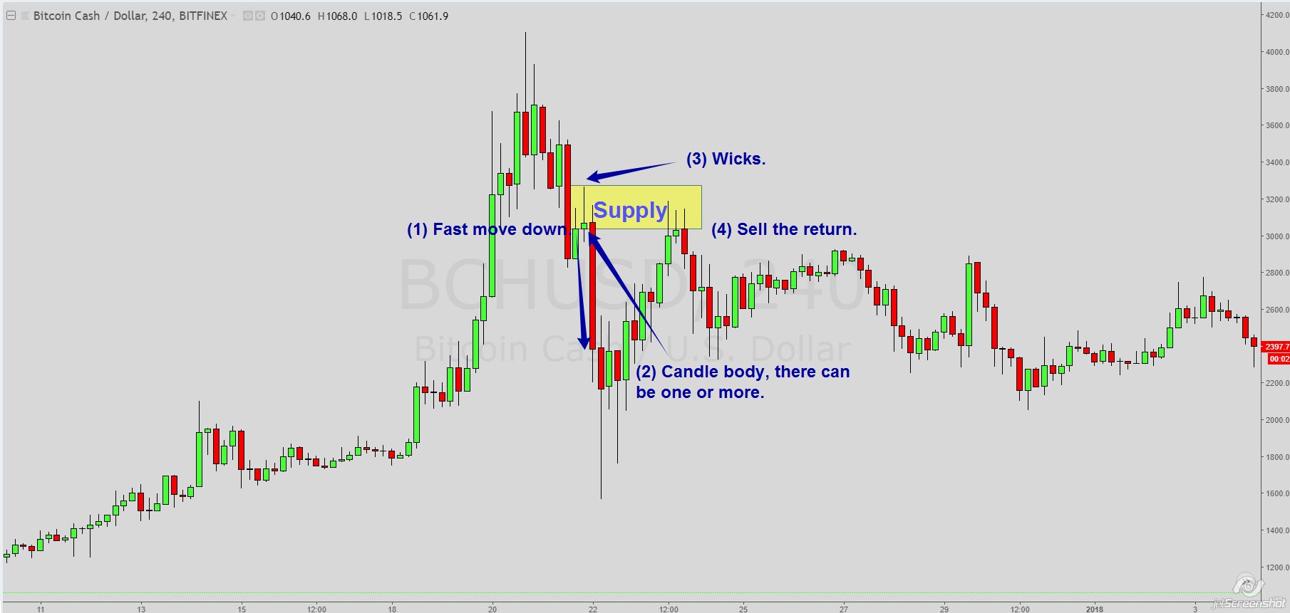 Bitcoin Price Models : Woobull Charts