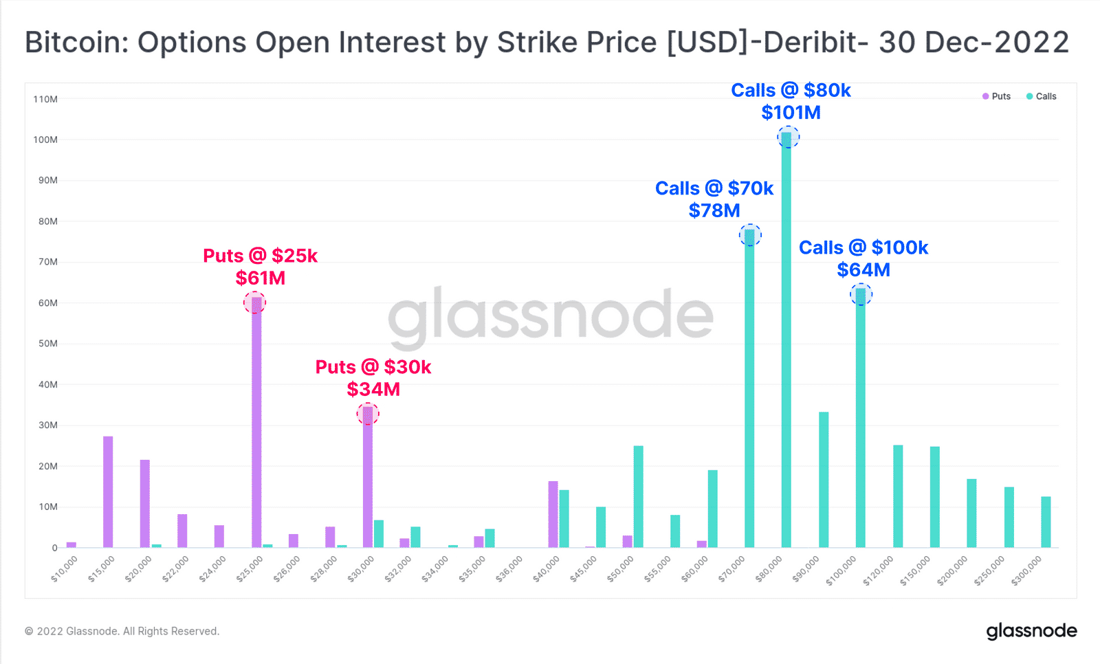 Bitcoin Futures Mar '24 Futures Options Prices - cointime.fun