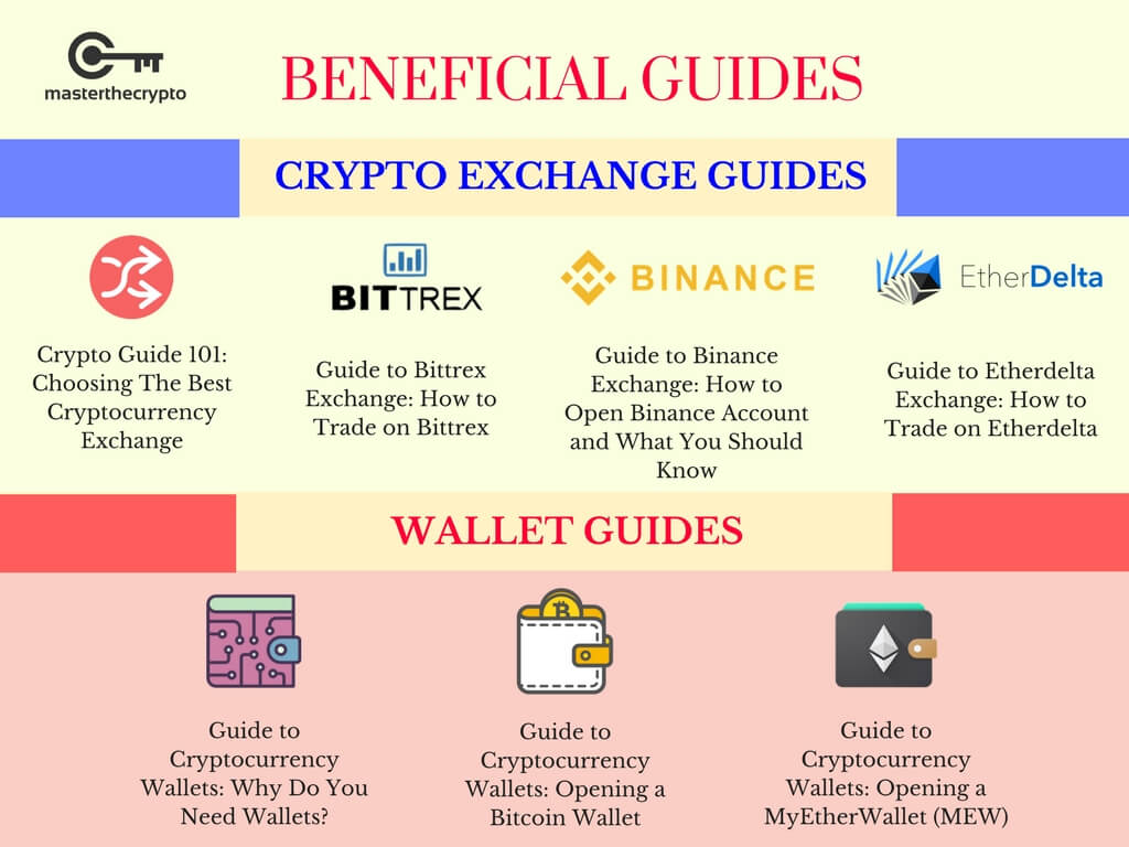 How To Cash Out Your Crypto Or Bitcoin | Bankrate