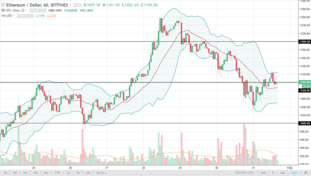 Symbol Lookup from Yahoo Finance