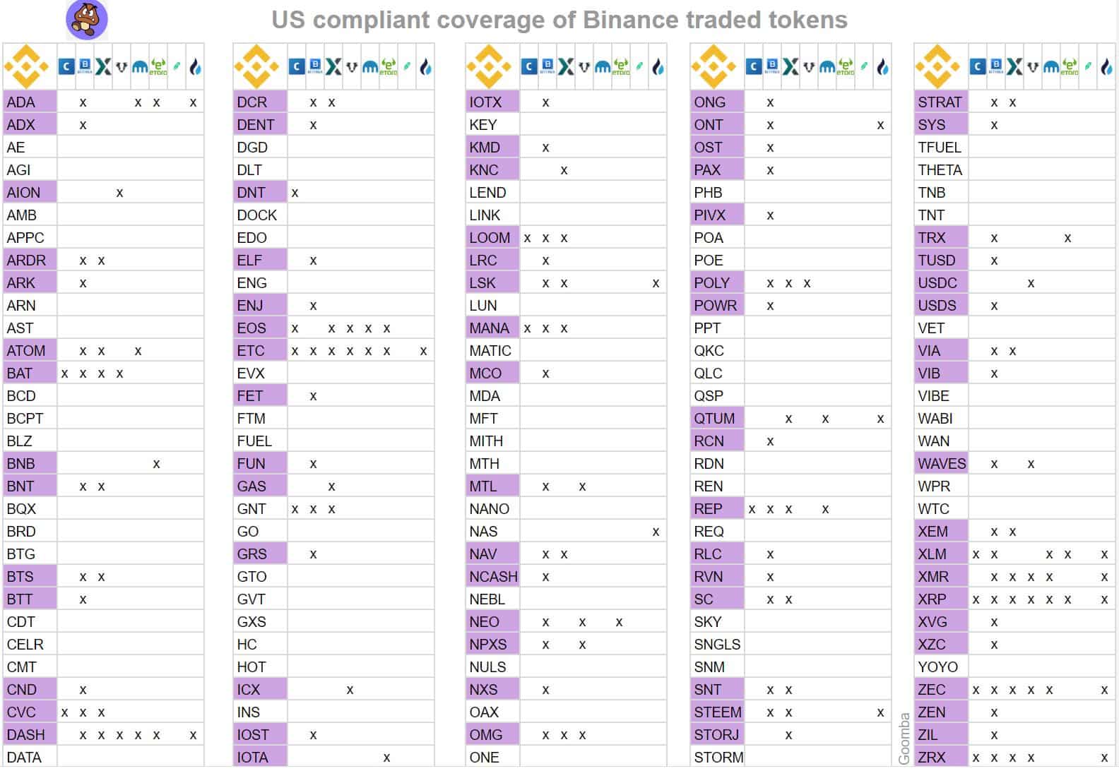 Xangle: Web3 Data Intelligence Platform