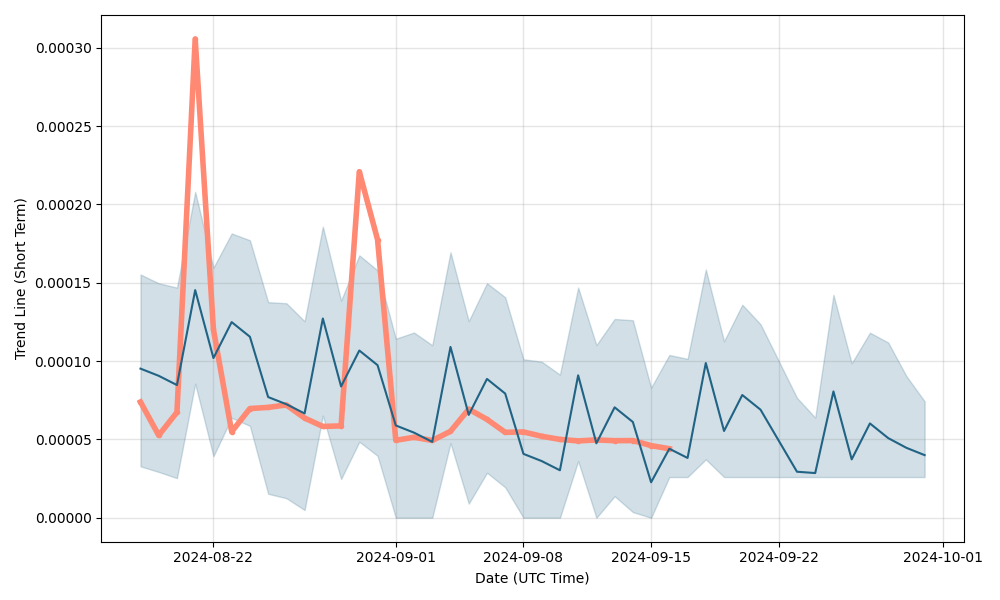 Reddcoin Price Prediction: , , 