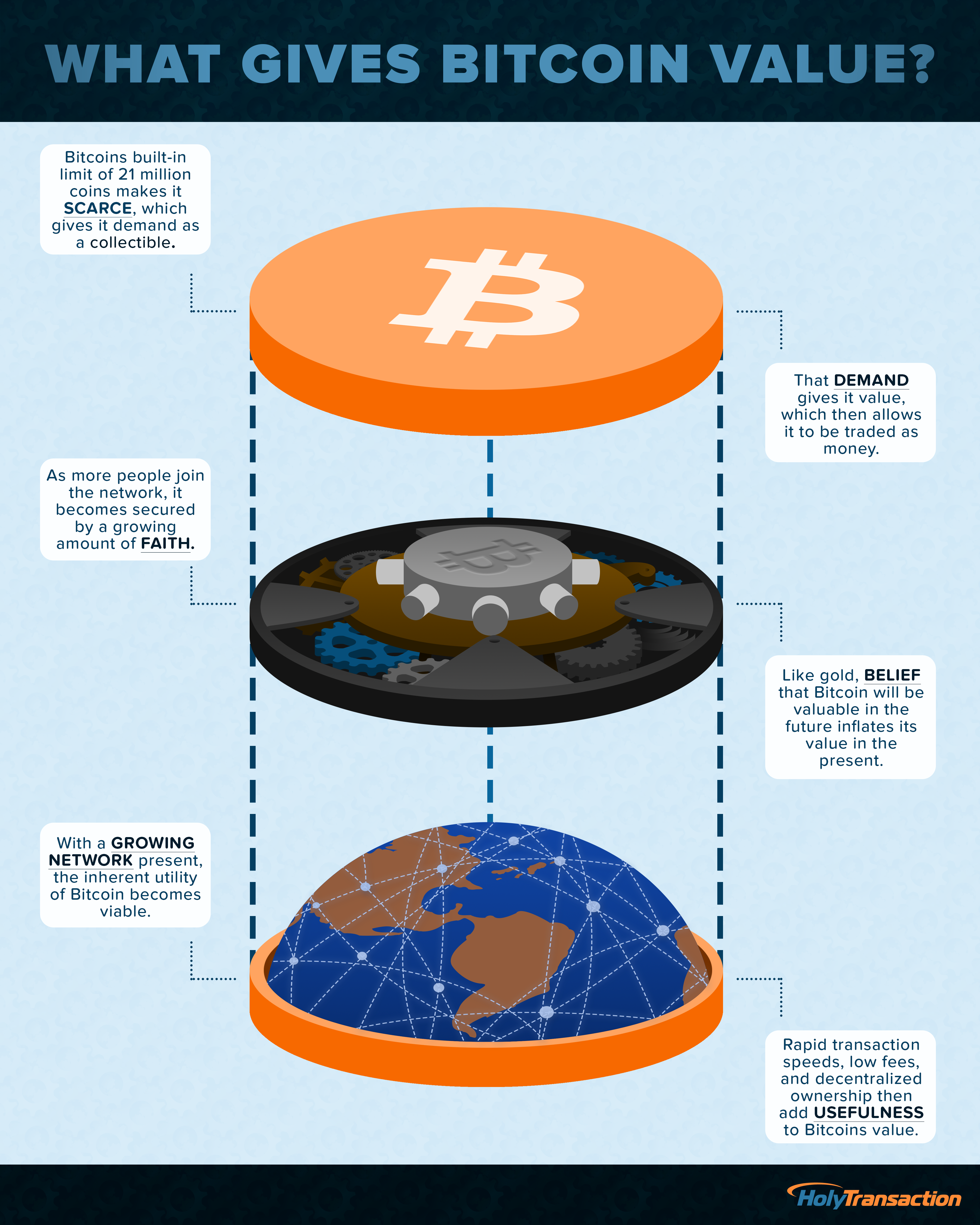 How Does Bitcoin Have Real-World Value? | BitIRA®