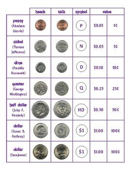 Identify Coins | Math Processes Kindergarten Math Standards