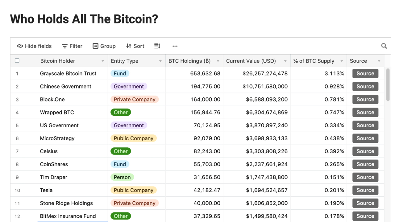 Who Are the Top Bitcoin Millionaires?