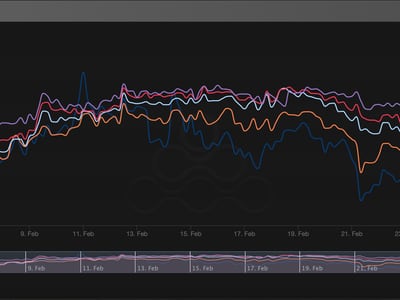 Bitcoin chart - Live Price Chart for Bitcoin to USD