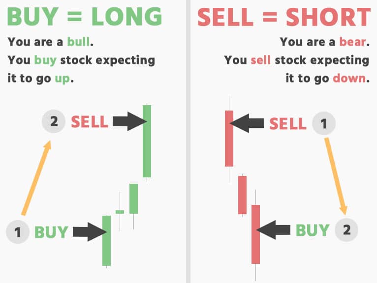 Top 4 Binance Futures Trading Signals Channels on Telegram - cointime.fun