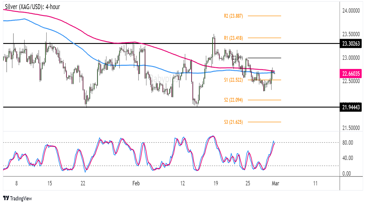 GC1! Charts and Quotes — TradingView