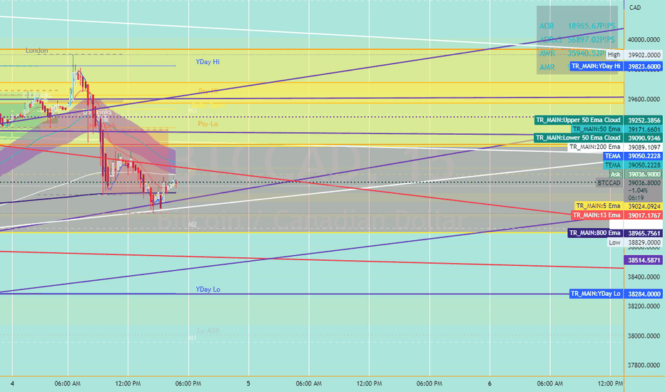 Convert BTC to CAD - Bitcoin to Canadian Dollar Calculator