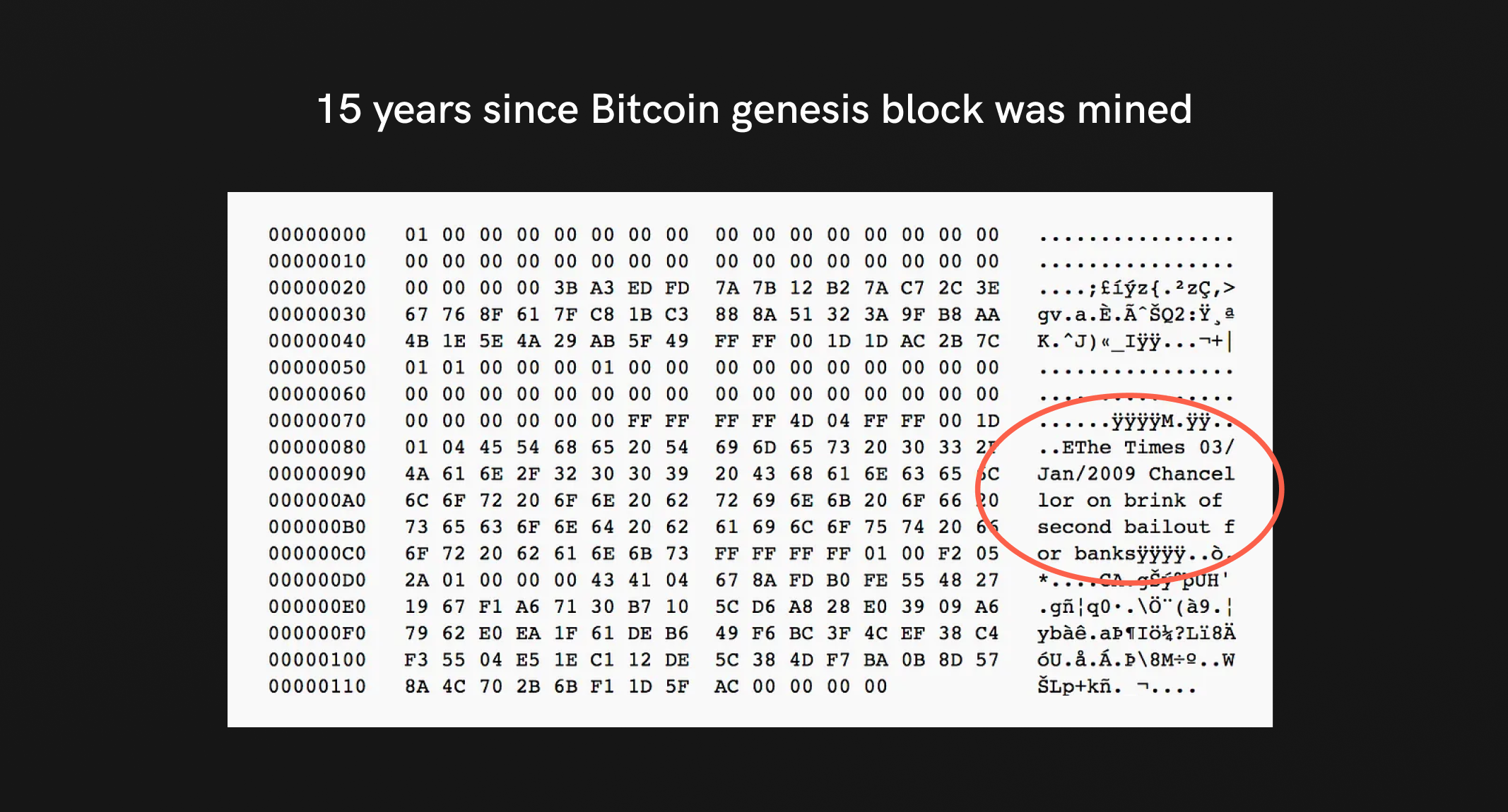 Unveiling the Genesis Block and a Year Evolution, Happy Birthday Bitcoin! - UNLOCK Blockchain