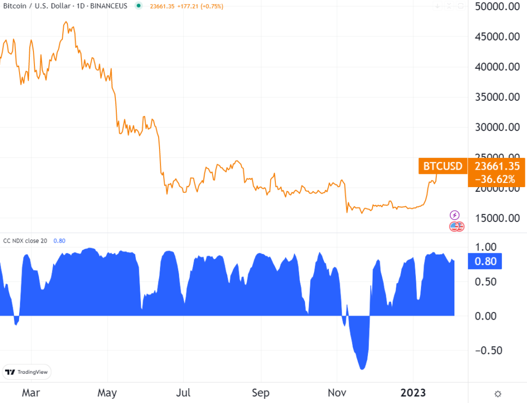 Bitcoin USD (BTC-USD) Price, Value, News & History - Yahoo Finance