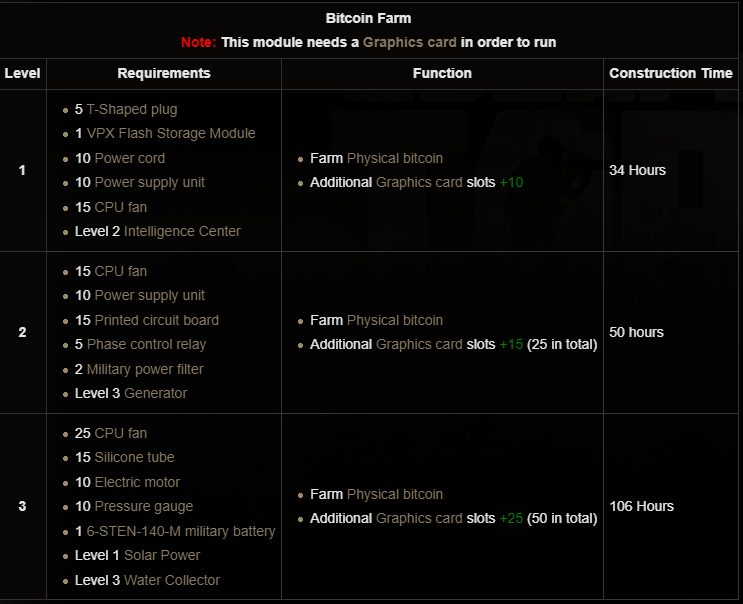 Hideout - The Official Escape from Tarkov Wiki