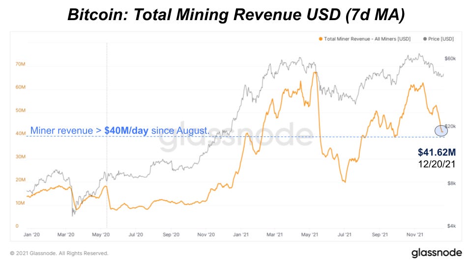 #1 Bitcoin Mining Calculator for Hash Rate ( Profits)