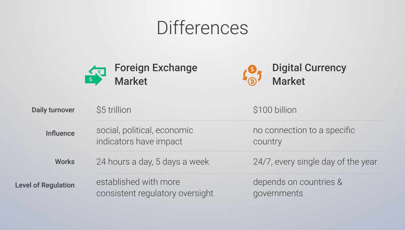 Crypto vs forex trading: which is right for you? | OKX